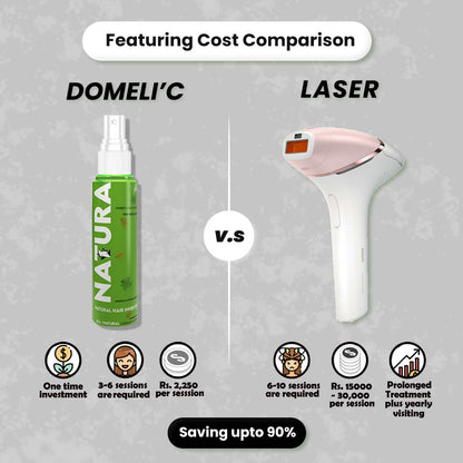 DomeliC Natural Hair Inhibitor - Permanent Hair Removal Spray